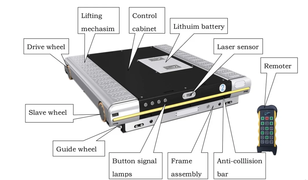 Heavy Duty Channel Storage Pallet Rack Radio Remote Shuttle System