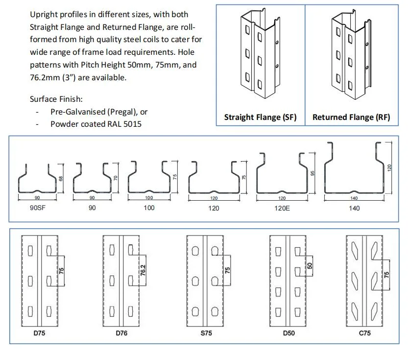 Cheap Steel Fifo Gravity Pallet Rack, Gravity Pipe Flow Through Racking Metal Roller Racking From China Supplier