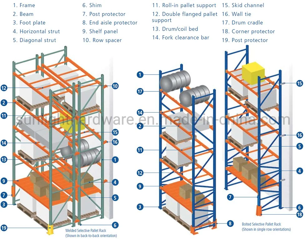 Heavy Duty Industrial Shelving Warehouse Storage Vna Pallet Rack